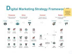 Digital marketing strategy framework convert ppt powerpoint presentation slides