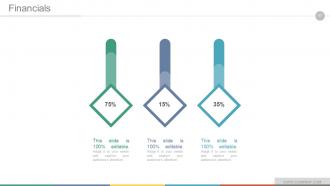 Digital marketing strategy implementation and practice powerpoint presentation slides