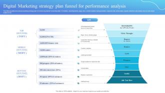 Digital Marketing Strategy Plan Funnel For Performance Analysis