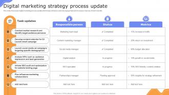 Digital Marketing Strategy Process Update