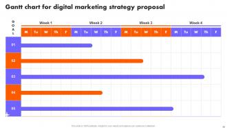 Digital Marketing Strategy Proposal Powerpoint Presentation Slides Idea Graphical