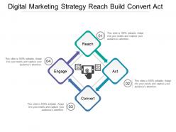 Digital Marketing Strategy Reach Build Convert Act