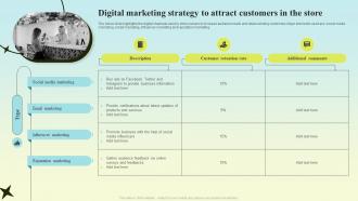 Digital Marketing Strategy To Attract Customers In The Store