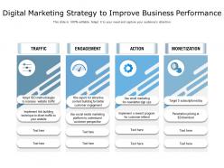 Digital Marketing Strategy To Improve Business Performance