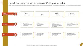 Digital Marketing Strategy To Increase SAAS Product Sales