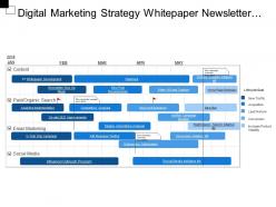 Digital marketing strategy whitepaper newsletter social media paid organic search