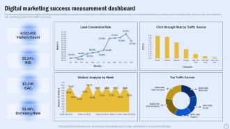 Digital Marketing Success Measurement Dashboard Guide For Boosting Marketing MKT SS V