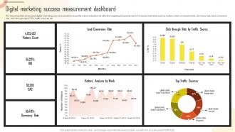 Digital Marketing Success Measurement Dashboard Introduction To Marketing Analytics MKT SS