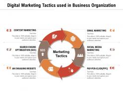 Digital marketing tactics used in business organization