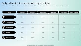 Digital Marketing Techniques Budget Allocation For Various Marketing Strategy SS V