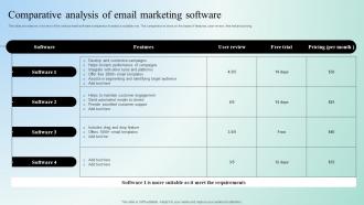 Digital Marketing Techniques Comparative Analysis Of Email Marketing Software Strategy SS V
