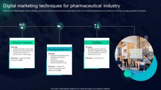 Digital Marketing Techniques For Pharmaceutical Industry