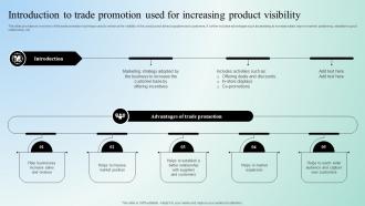 Digital Marketing Techniques Introduction To Trade Promotion Used For Increasing Strategy SS V