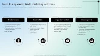 Digital Marketing Techniques Need To Implement Trade Marketing Activities Strategy SS V