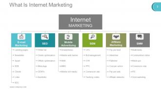 Digital marketing techniques powerpoint presentation slides go to market