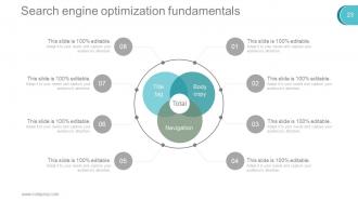 Digital marketing techniques powerpoint presentation slides go to market