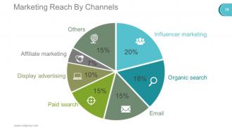Digital marketing techniques powerpoint presentation slides go to market