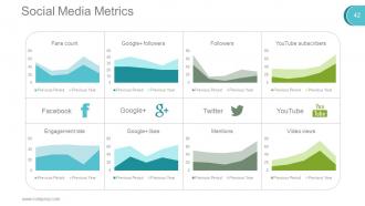 Digital marketing techniques powerpoint presentation slides go to market