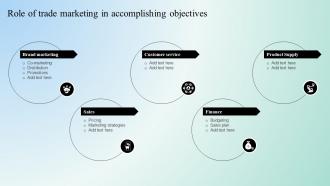 Digital Marketing Techniques Role Of Trade Marketing In Accomplishing Objectives Strategy SS V