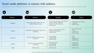 Digital Marketing Techniques Social Media Platforms To Connect With Audience Strategy SS V
