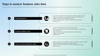 Digital Marketing Techniques Steps To Analyze Business Sales Data Strategy SS V