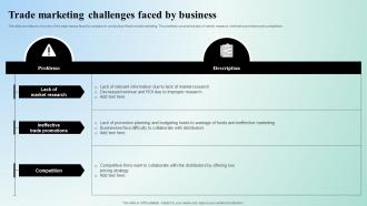 Digital Marketing Techniques Trade Marketing Challenges Faced By Business Strategy SS V