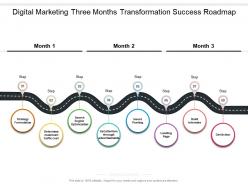 Digital marketing three months transformation success roadmap