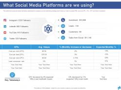 Digital marketing through facebook powerpoint presentation slides