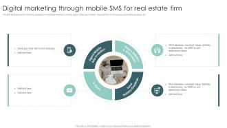 Digital Marketing Through Mobile Sms For Real Estate Firm