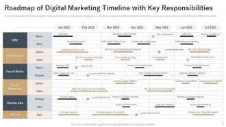 Digital Marketing Timeline Powerpoint Ppt Template Bundles
