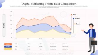 Digital Marketing Traffic Data Comparison