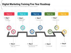 Digital Marketing Training Five Year Roadmap
