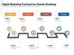 Digital marketing training four quarter roadmap