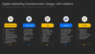 Digital Marketing Transformation Stages with Initiative