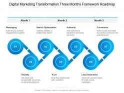 Digital marketing transformation three months framework roadmap