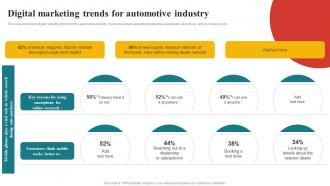 Digital Marketing Trends For Automotive Comprehensive Guide To Automotive Strategy SS V