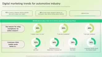 Digital Marketing Trends For Automotive Industry Dealership Marketing Plan For Sales Revenue Strategy SS V