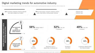 Digital Marketing Trends For Automotive Industry Effective Car Dealer Marketing Strategy SS V