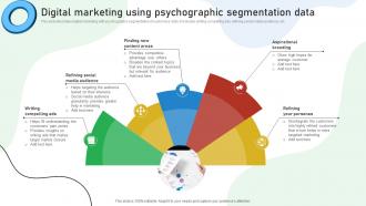 Digital Marketing Using Psychographic Segmentation Data