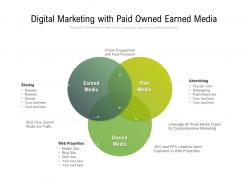 Digital marketing with paid owned earned media