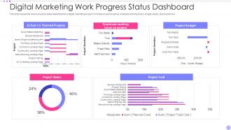 Digital Marketing Work Progress Status Dashboard