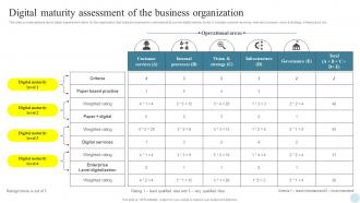 Digital Maturity Assessment Of Efficient Digital Transformation Measures For Businesses