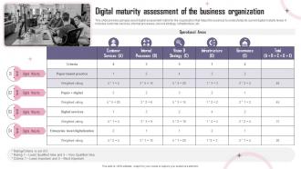 Digital Maturity Assessment Of The Business Organization Reshaping Business To Meet
