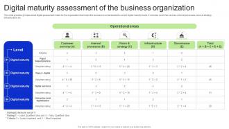 Digital Maturity Assessment Of The Business Organization Revitalizing Business