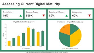 Digital Maturity Framework For Growth PPT Example AT Interactive Multipurpose