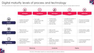 Digital Maturity Levels Of Process And Technology