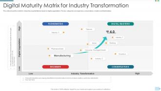 Digital maturity matrix for industry transformation