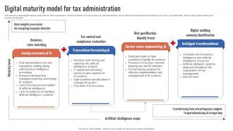 Digital Maturity Model For Tax Administration Finance Automation Through AI And Machine AI SS V