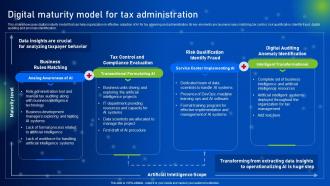 Digital Maturity Model For Tax Administration How AI Is Revolutionizing Finance Industry AI SS