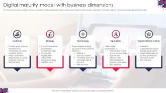 Digital Maturity Model With Business Dimensions